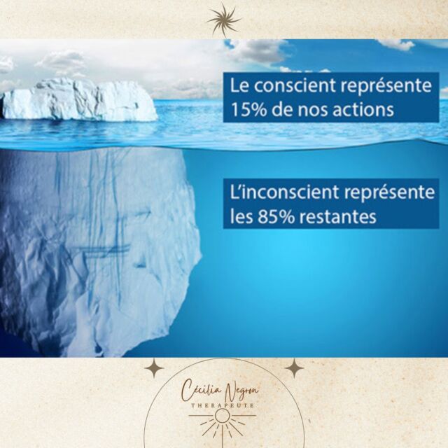 LA PUISSANCE DE L'INCONSCIENT!
Les mécanismes inconscients contrôlent la plupart de nos comportements, nos choix, nos émotions, nos décisions, comme le montrent de nombreuses expériences de psychologie. 
La conscience ne serait que la partie émergée de l'iceberg.
Grâce à l'hypnose, il est possible, en créant un dialogue avec votre inconscient, de lui demander simplement de faire une « mise à jour« , et de faire le nécessaire pour se débarrasser ou pour modifier toute sorte de conditionnement devenu obsolète.
Car il arrive parfois que nous ayons mis en place une stratégie ou un mécanisme de protection (peur, tabac, phobie, etc.) qui avait un sens dans le passé, mais qui est devenue obsolète. Et notre inconscient maintient tout simplement cette réaction qui n’a plus de raison d’être.
L’hypnose, par sa capacité à modifier la perception de la réalité, favorise la « flexibilité psychologique », soit notre aptitude à prendre du recul face à une situation donnée.
« Si l’on est trop en prise avec un problème, on fait obstacle à sa résolution, explique Antoine Bioy, professeur de psychologie clinique et psychopathologie à l’université Paris-VIII. C’est quand on accepte que la situation pourrait ne pas changer que l’on s’ouvre à une autre possibilité. » 
L’état hypnotique favorise ce processus. Il nous sort de notre manière habituelle d’opposer des pensées, de faire des choix. 
L’hypnose est un générateur de nouvelles solutions. 
Et si toi aussi , tu es tenté.e par cette approche, tu peux réserver ta séance. Il reste encore quelques créneaux disponibles en Janvier. 
Séances d'hypn-OSE Adulte - Ado - Enfant
A la Valette du Var ou en Visio
Plus de renseignements ici : https://www.cecilianegron.fr/l-hypnose/
A bientôt,
Cécilia.